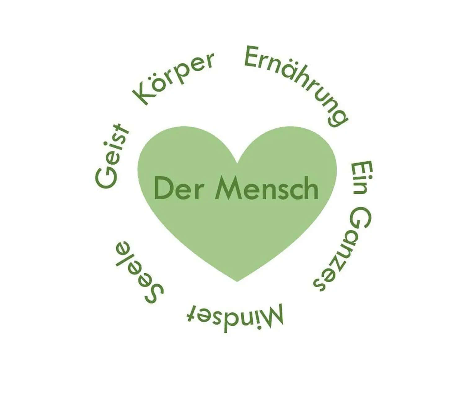 Körper Ernährung Geist Seele Der Mensch Ein  Mindset